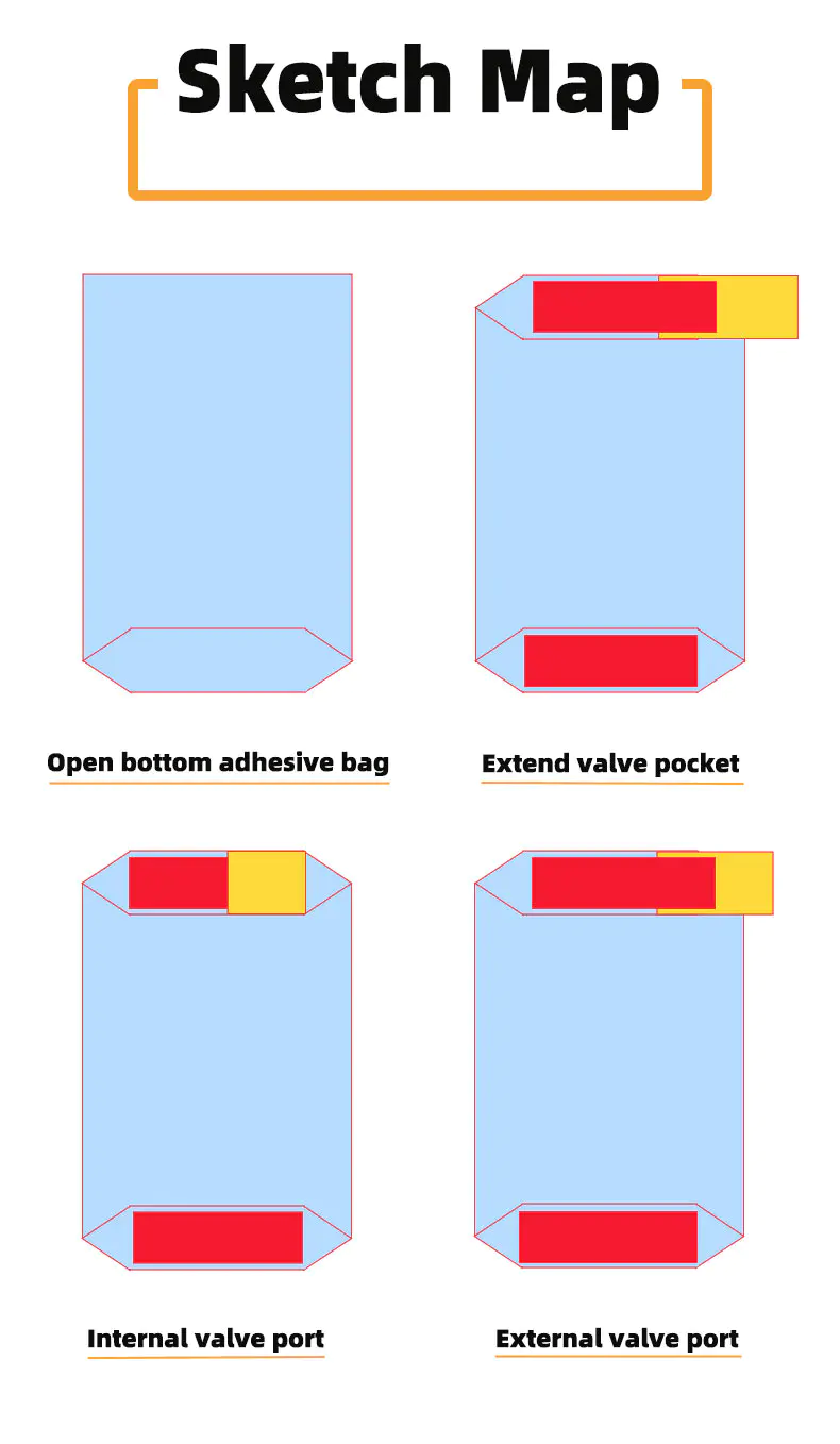 Mortar Valve Mouth Paper Bag